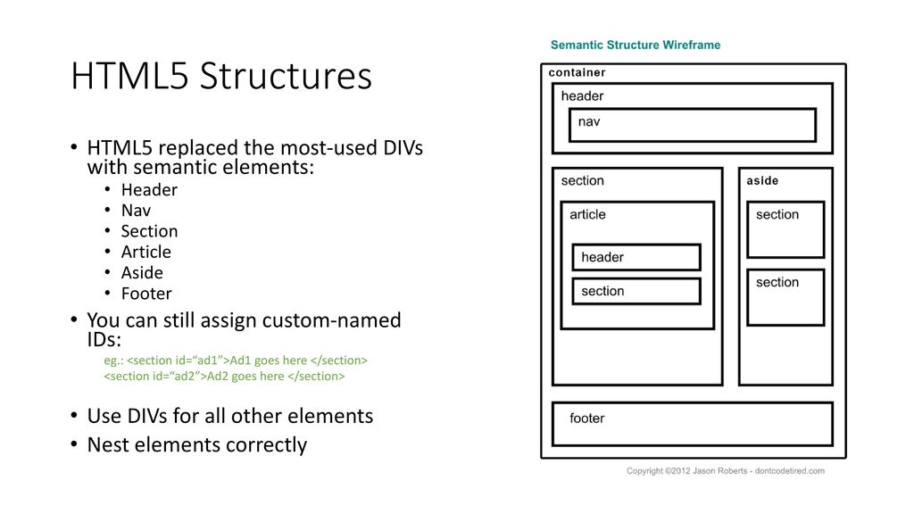 Тег section. Семантические Теги html5 схема. Структура html Section. Html5 структура страницы. Тег Section html.