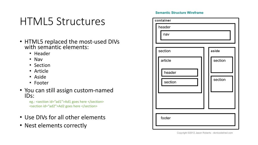 Блок схема на css примеры Working with HTML5 & DIV Structures, CSS, Webfonts and Templates - ppt download