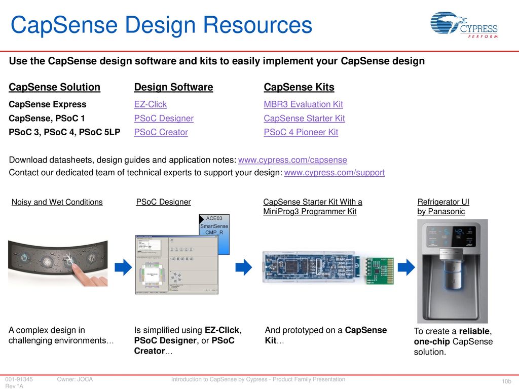 CapSense Design Resources