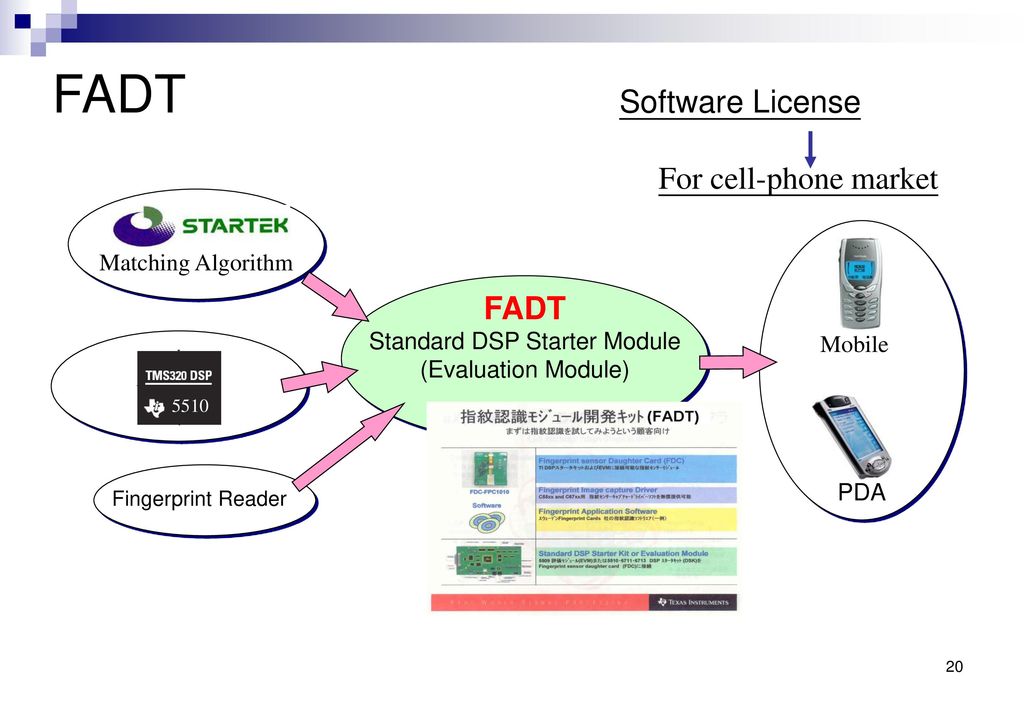 Startek Engineering Driver Download For Windows