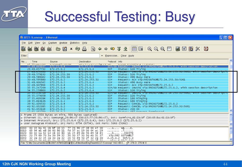 Successful Testing: Busy
