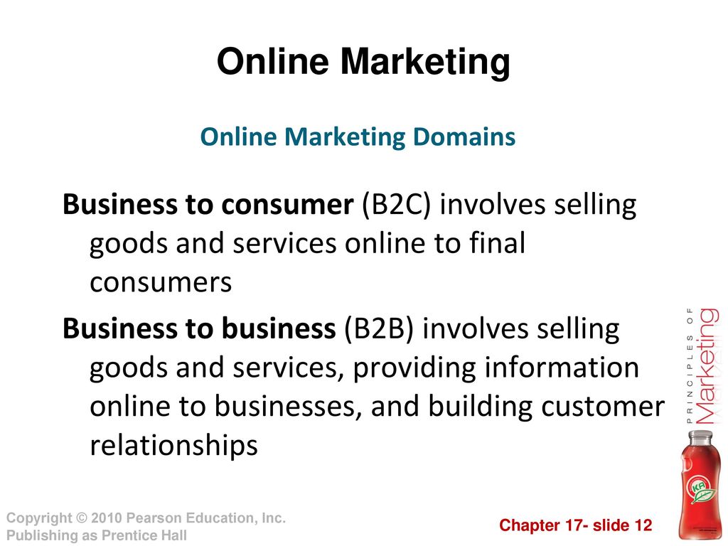 Online Marketing Domains