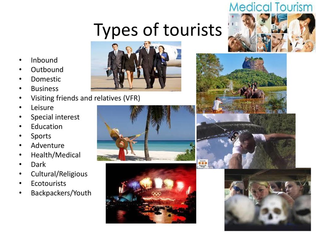 Tourism перевод. Types of Tourism. Типы туризма на английском. Types of Tourism презентация. Туризм на английском.
