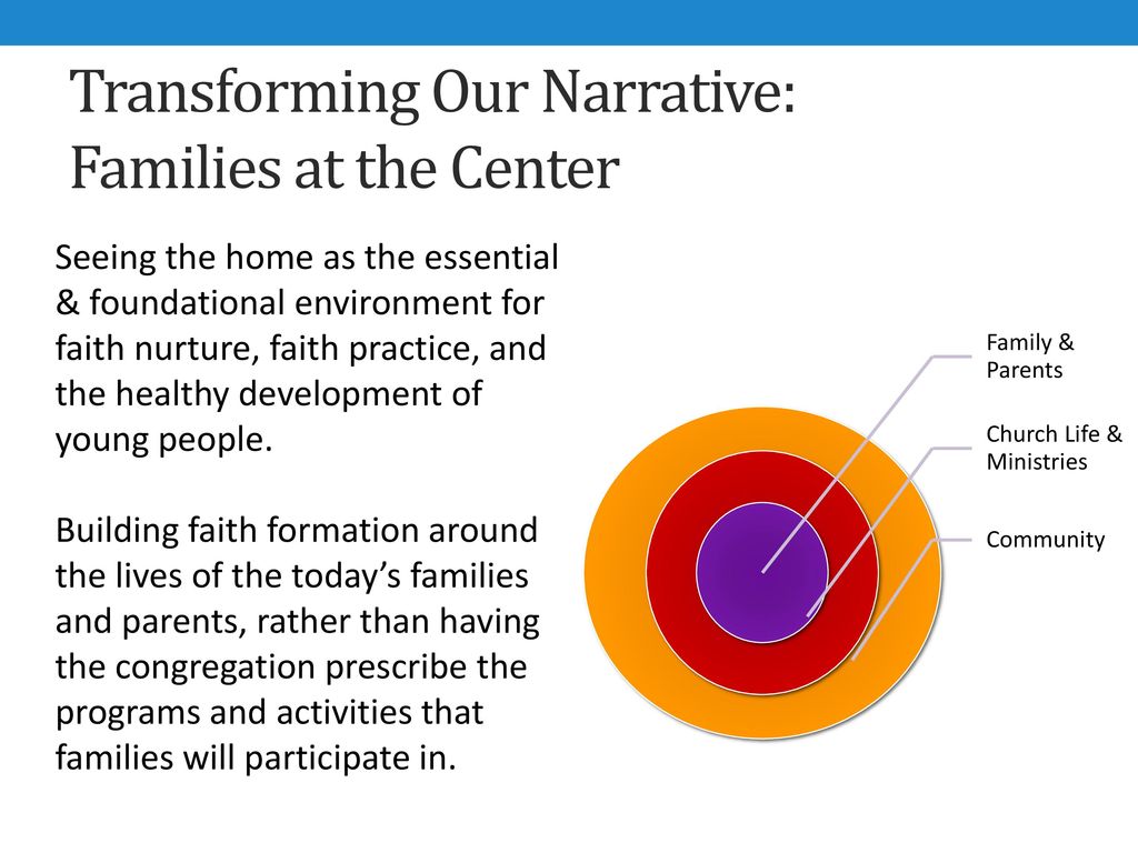 Families At The Center Of Faith Formation - Ppt Download