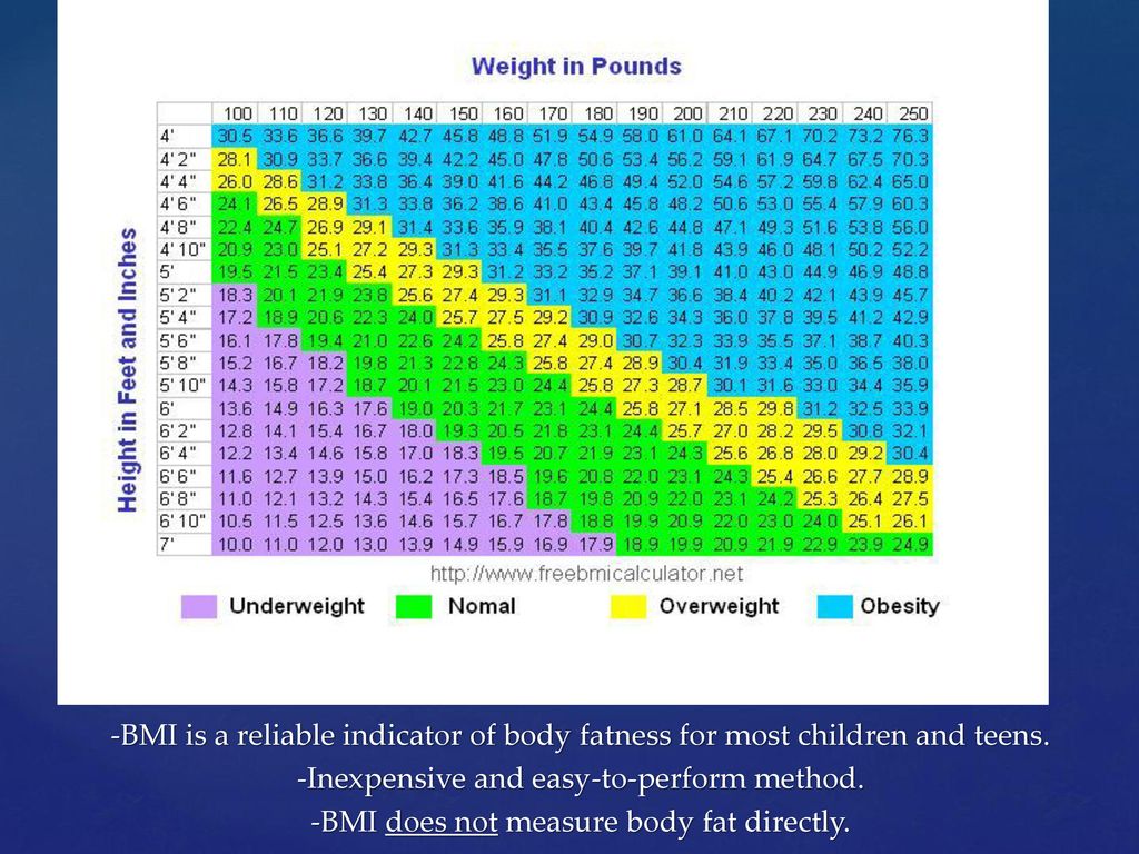 BMI does not measure body fat directly. 