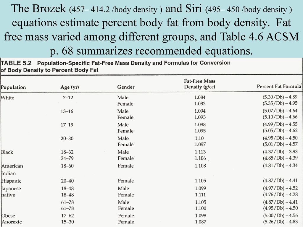 Chapter 4 Body Composition Ppt Download