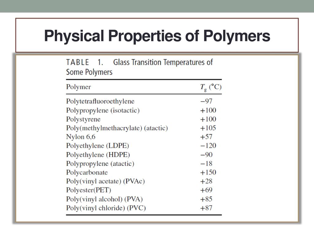 PHYSICAL PROPERTIES of polymers - ppt download