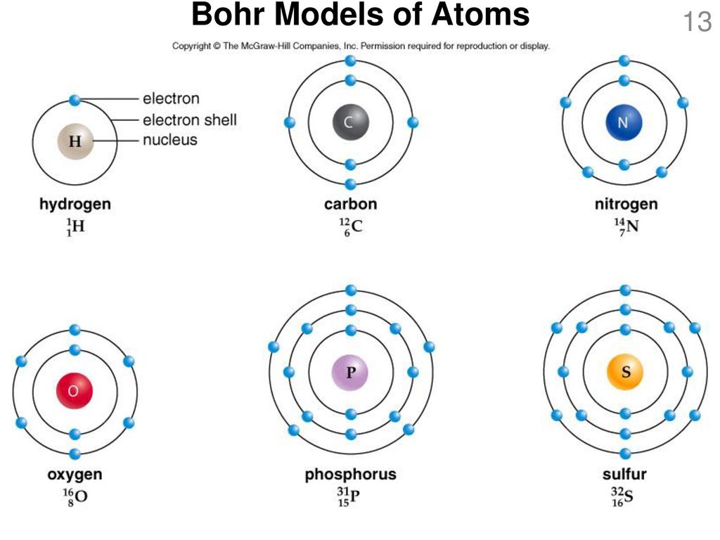 Изобразить модели атомов бора. Bohr Atomic model. Модели атомов модель Бора. Схема атома Бора.