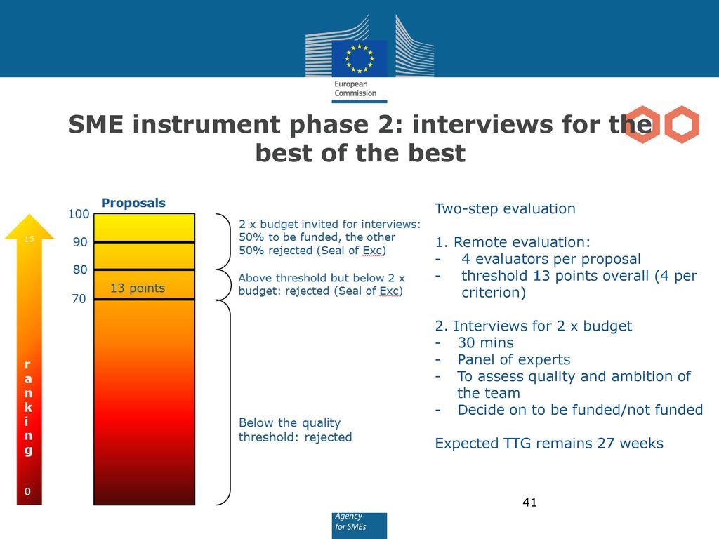 The European SME Instrument Catalysing European Innovation- - ppt download