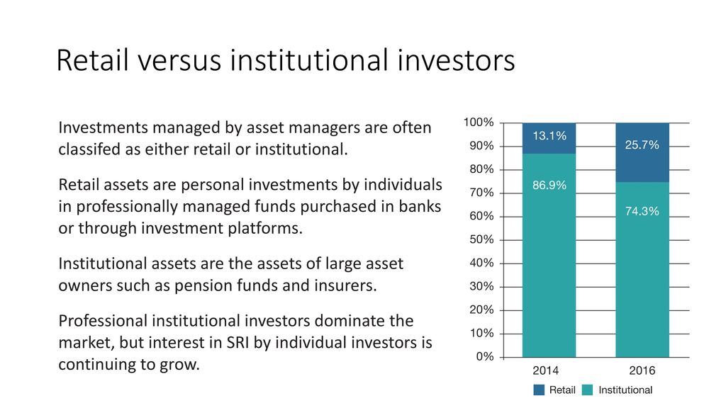 Session 7 Shareholders And Business Ethics - Ppt Download