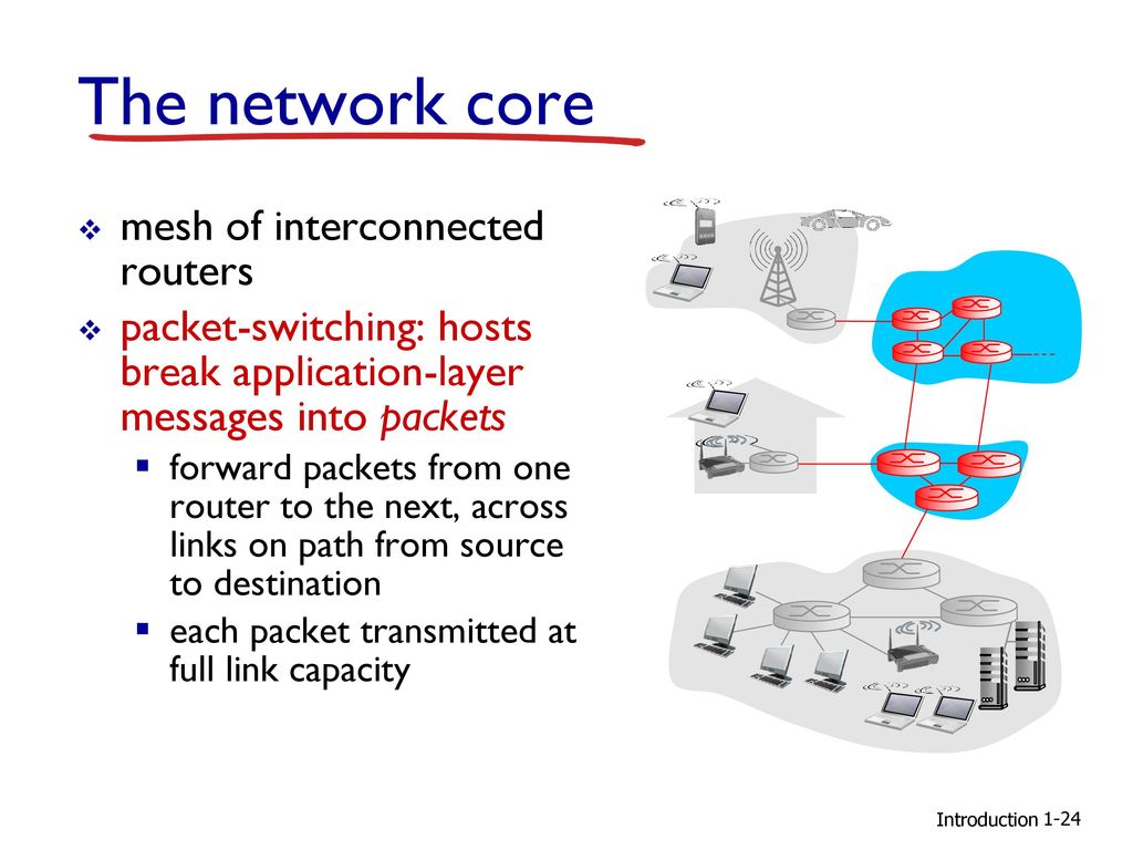 Net core hosting. Core Network. Packet Switching circuit Switching. Интерконнект программное обеспечение. Interconnect layer.