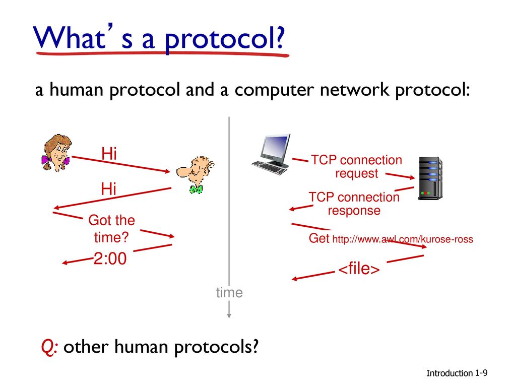 Networks are groups of computers. Is-is протокол. What is a Protocol. Computer Network Protocol. Html протокол.