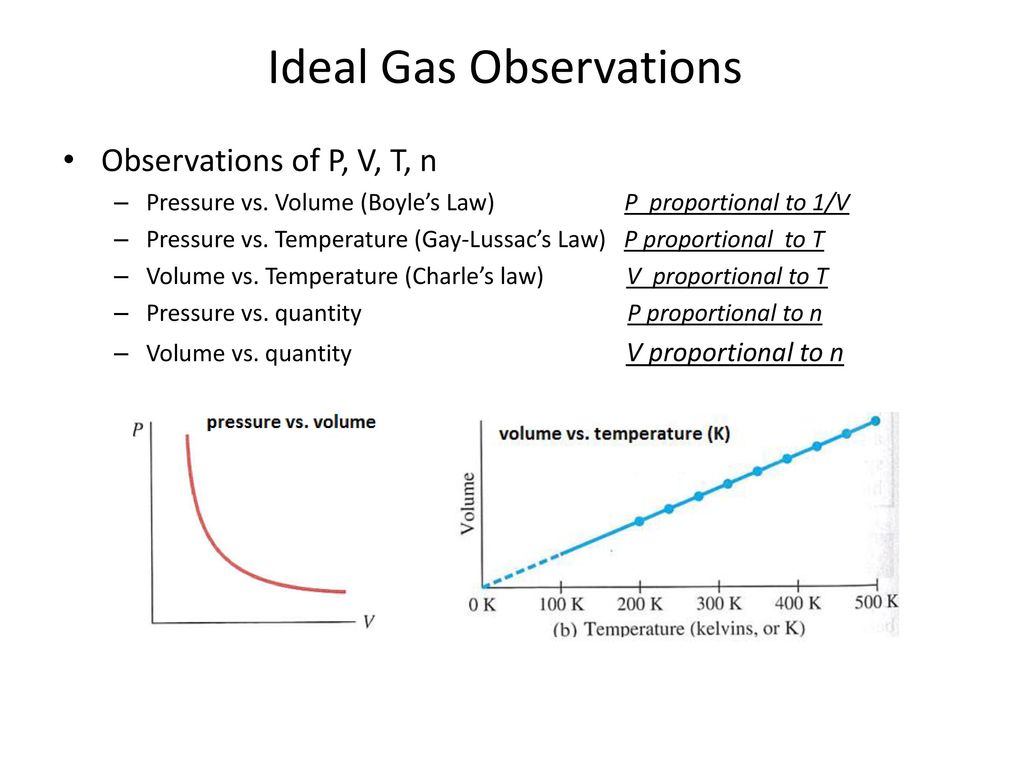 Ideal Gas Law Why Bother With Gases Properties Of A Gas Ppt Download