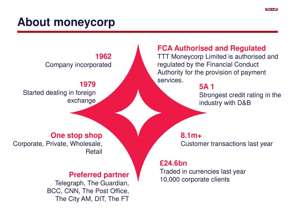 Fx Presentation September 13th Ppt Download - about moneycorp fca authorised and regulated a 1