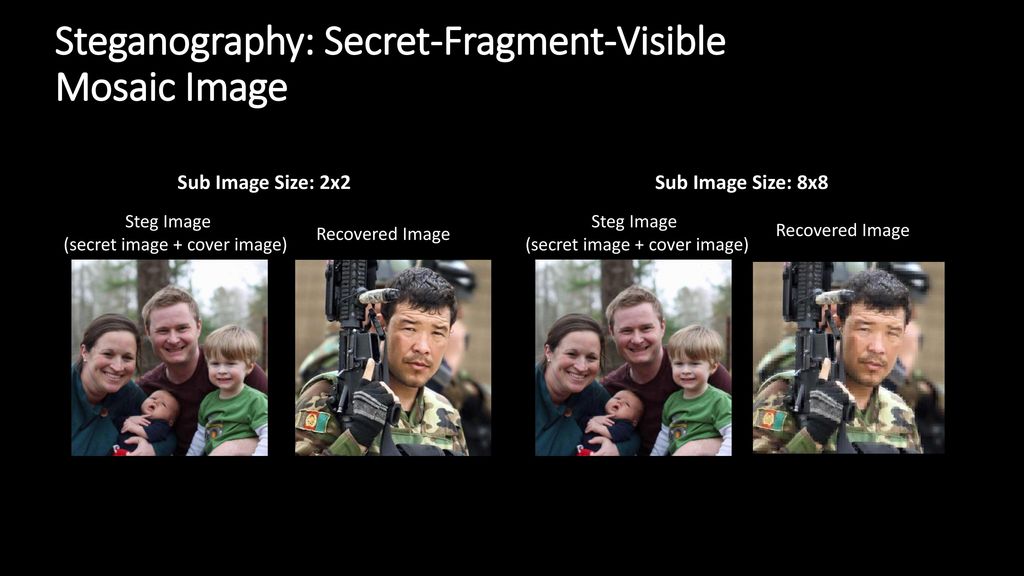 Steganography Secure Communication - ppt video online download