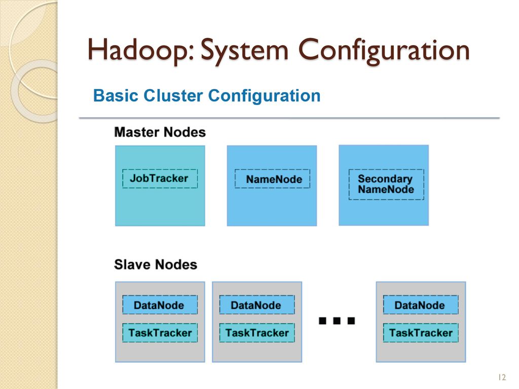 Hadoop Framework and Its Applications - ppt video online download