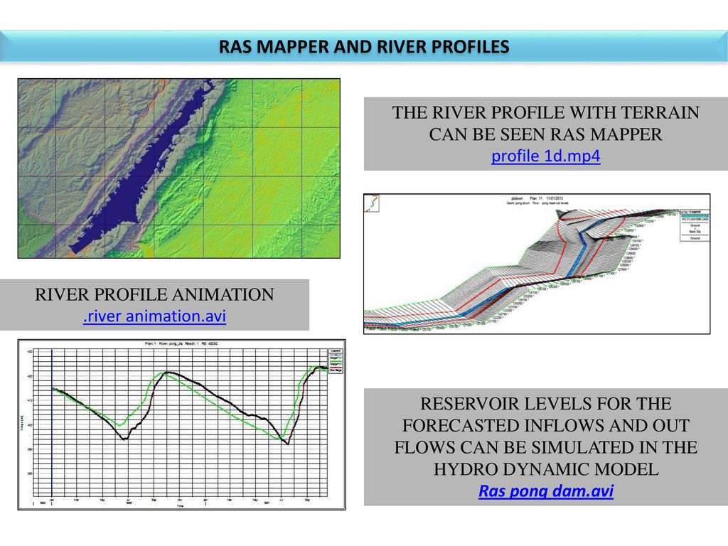 RAS MAPPER AND RIVER PROFILES