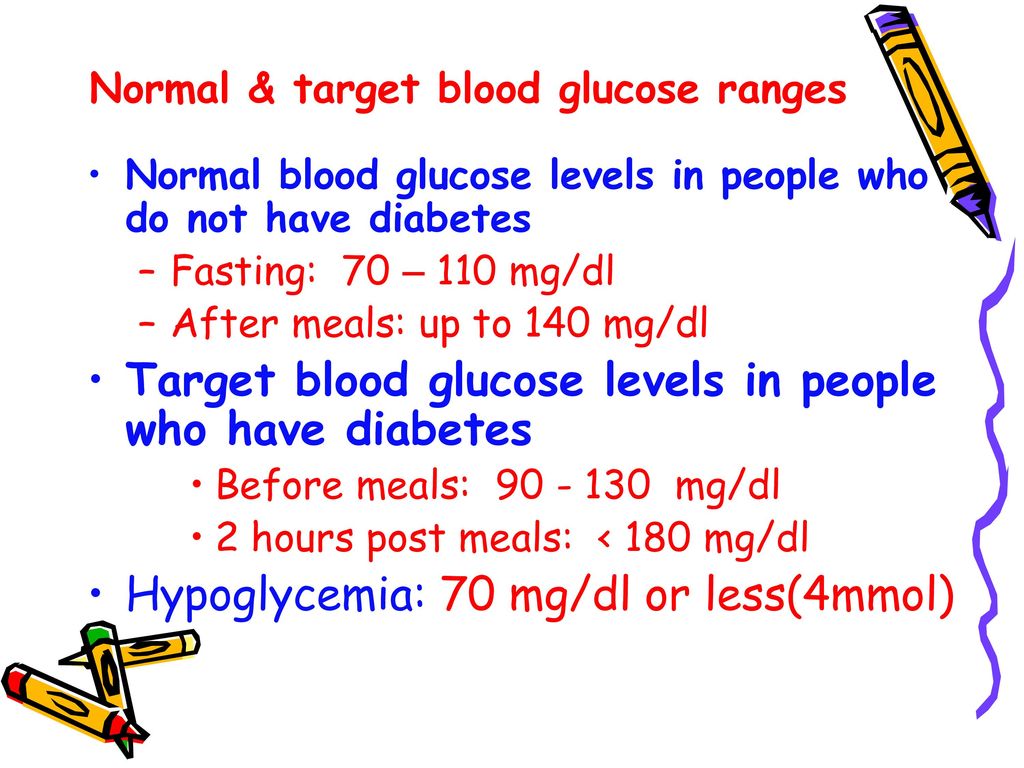 Hypoglycemia And Diabetes Ppt Download Hypoglycemia And Diabetes Ppt Download