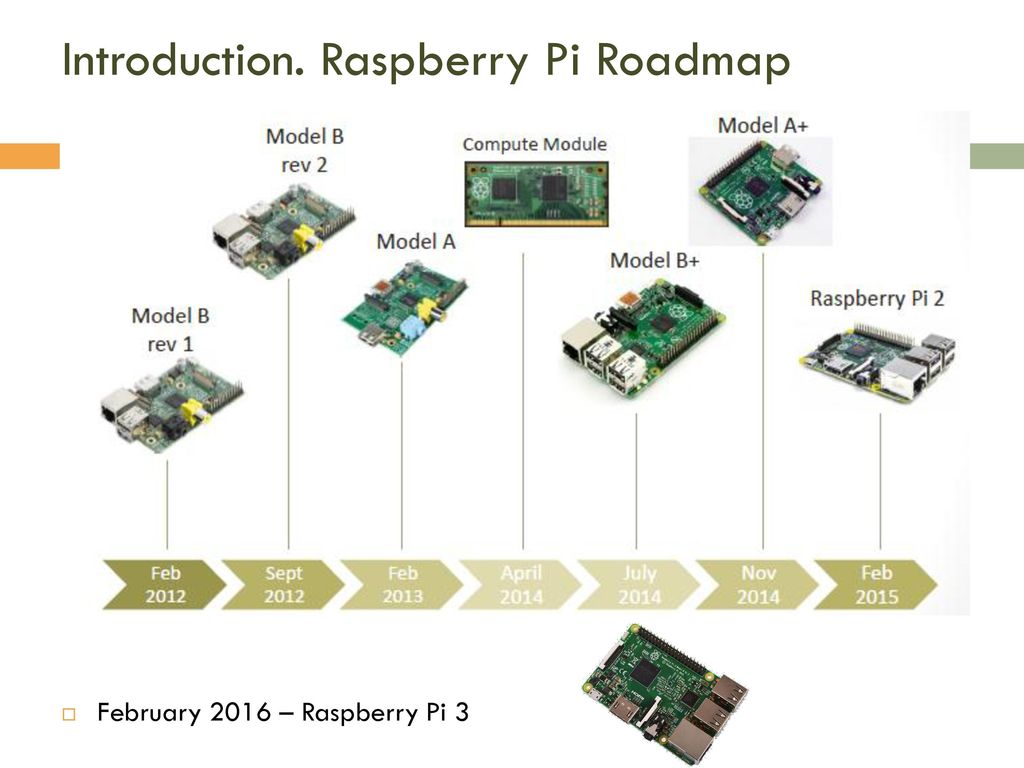 ARM case-study: the raspberry pi - ppt download