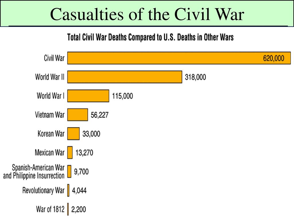 Essential question what factors led to the outbreak of the civil war