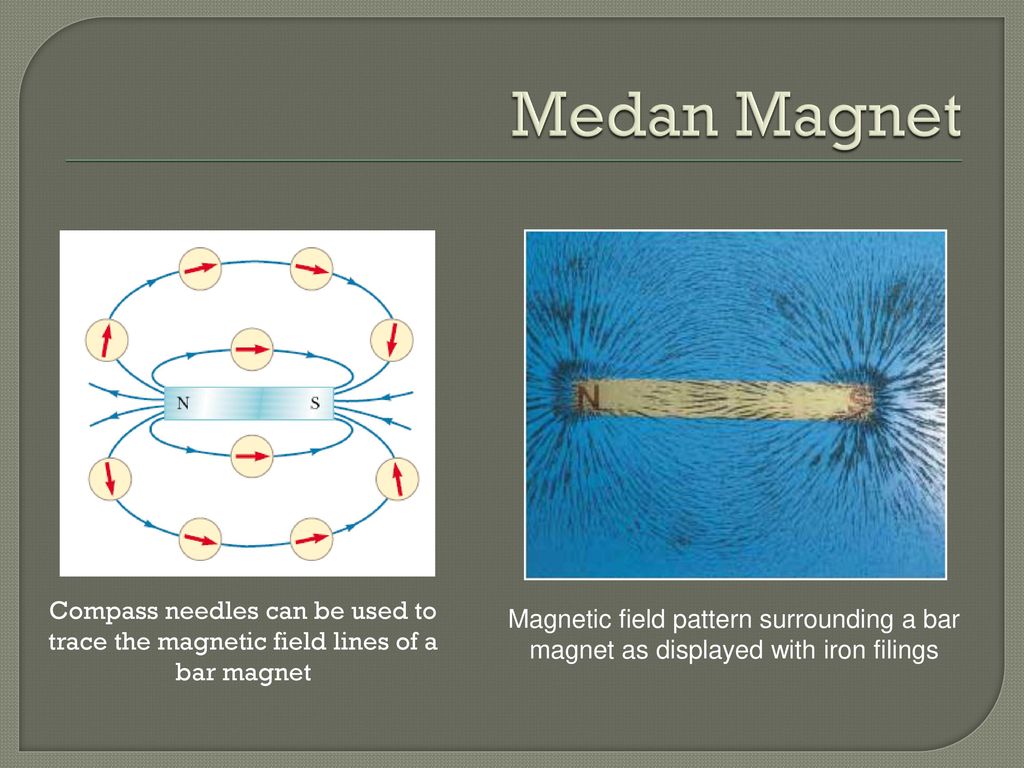 Medan Magnet Gaya Magnet pada Muatan Bergerak Gaya Magnet Lorentz - ppt  download
