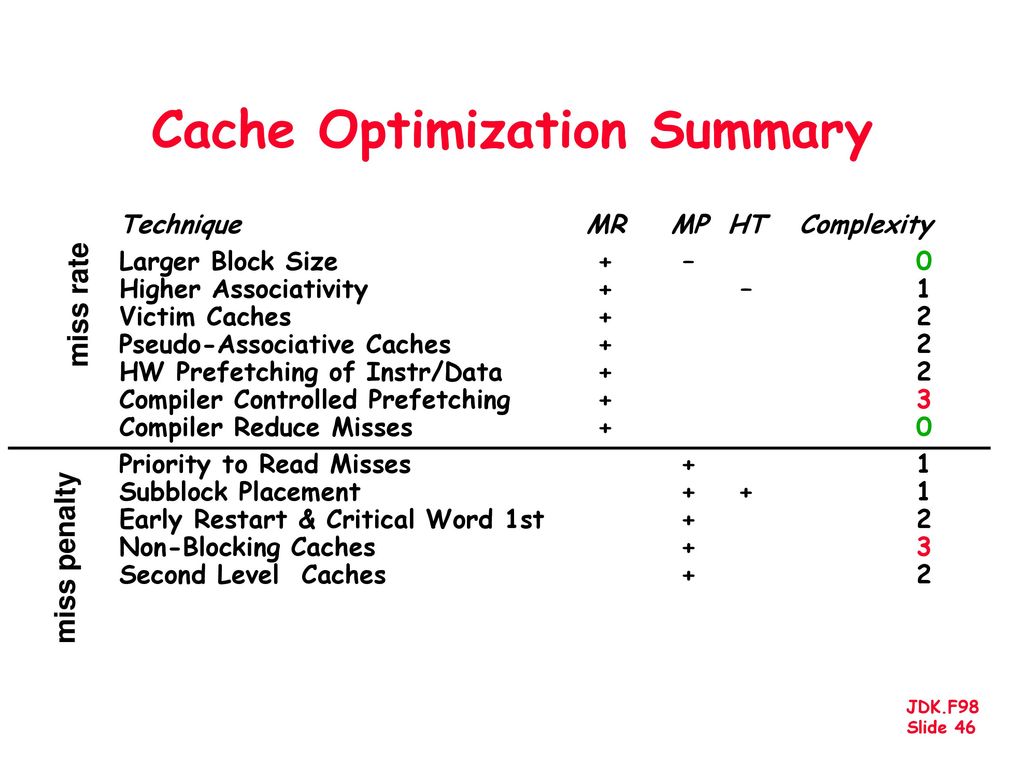 Lecture 12: Design with Genetic Algorithms Memory I - ppt download