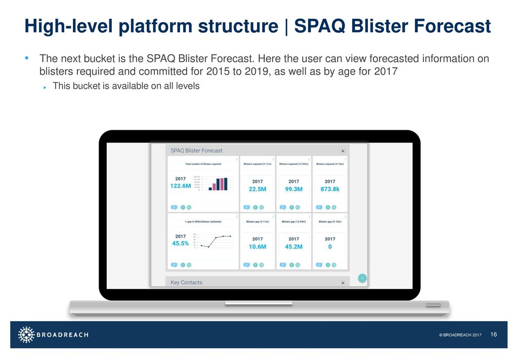 High-level platform structure | SPAQ Blister Forecast