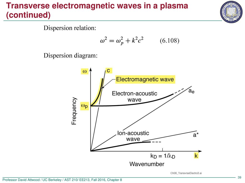 Ppt Ch 16 Waves And Sound Powerpoint Presentation Free Download Id 2625592