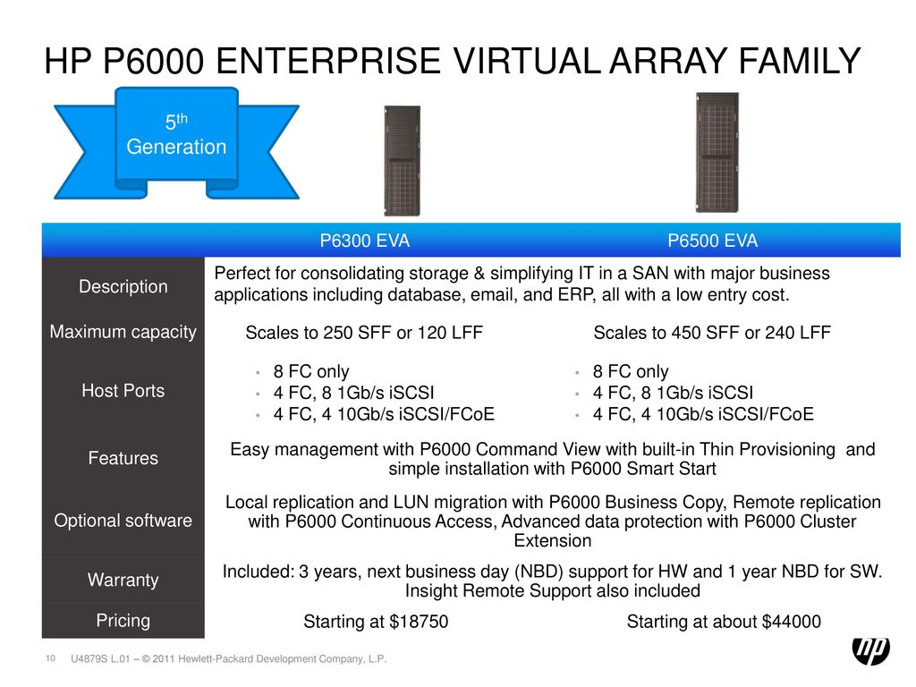 Hp P6000 Eva Updating Product Software Guide