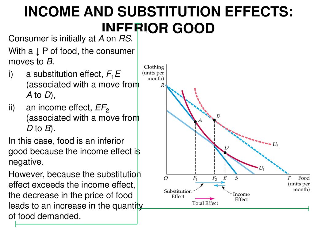 substitution effect normal good