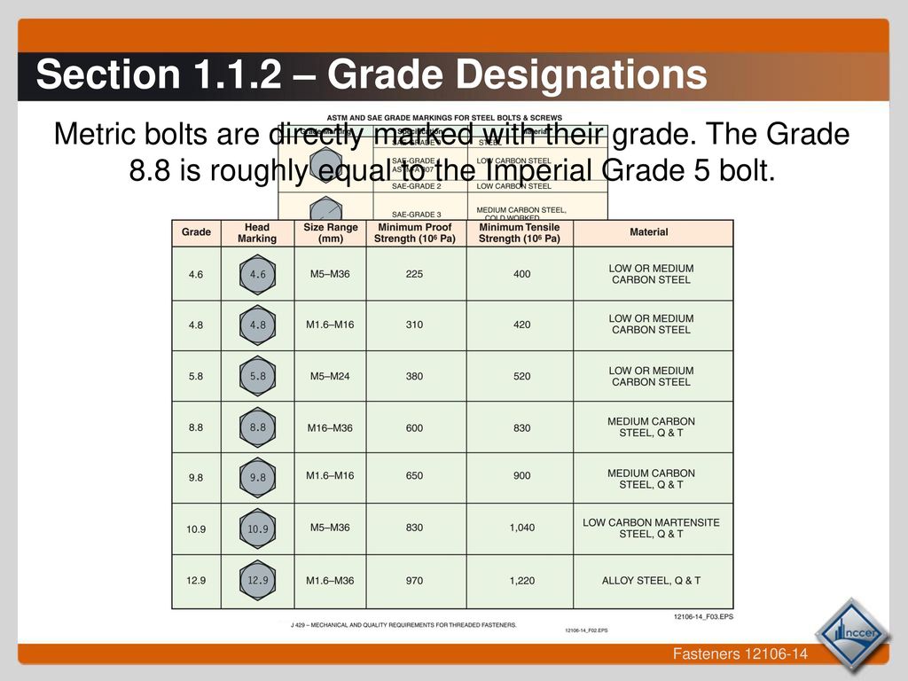 Session 1 – Fasteners Session 1 - Fasteners. Session 1 – Fasteners 