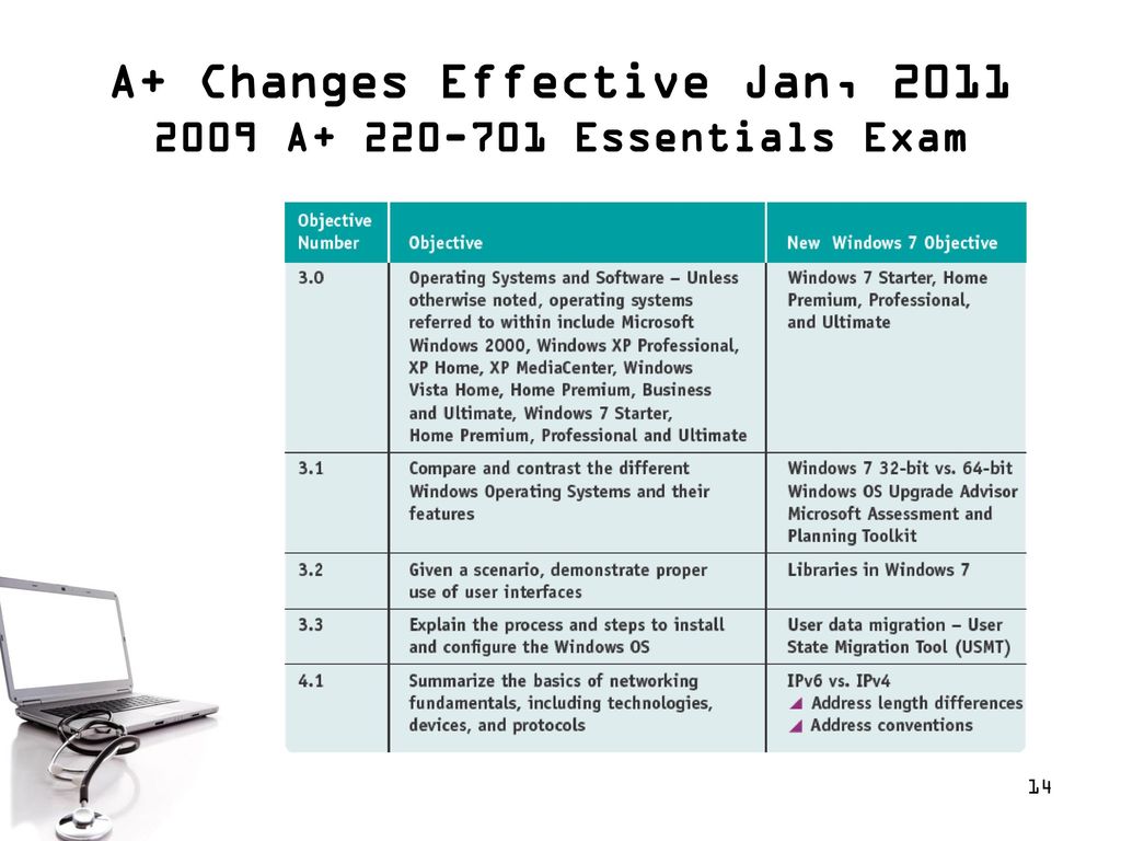 A+ Changes Effective Jan, A Essentials Exam