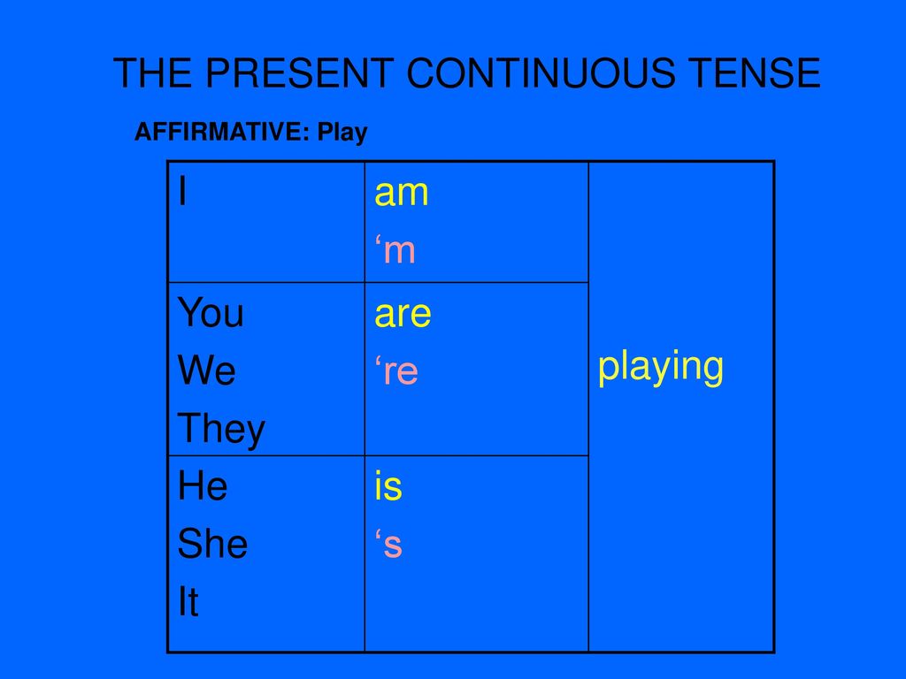 Запишите предложения в present continuous. Present Continuous схема. Правило презент континиус. The present Continuous Tense правило. Present Continuous Tense схема.