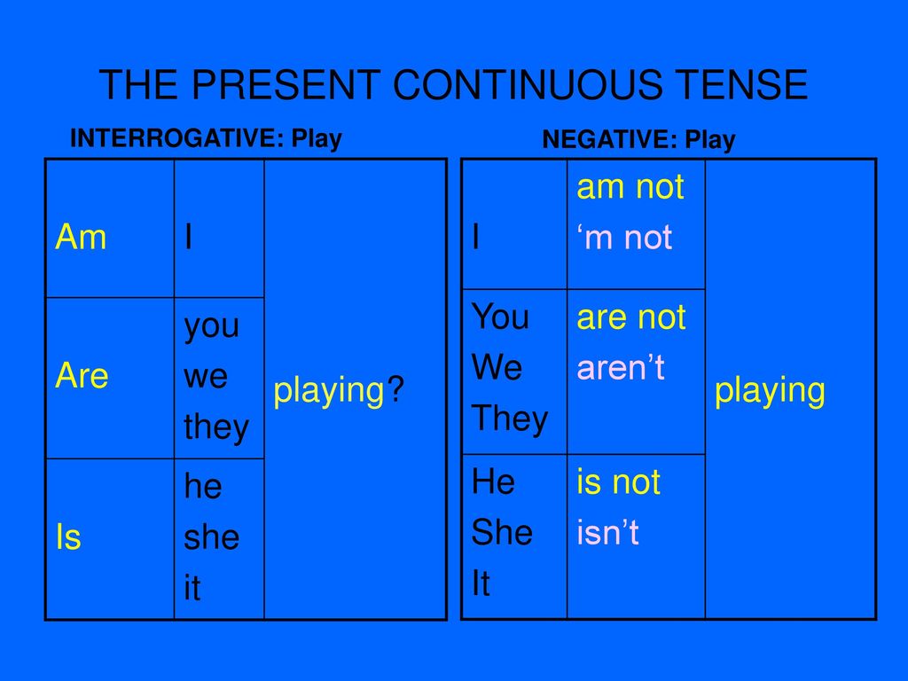 The present closed. Презент континиус тенс правило. Табличка по английскому present Continuous. Образование present Continuous таблица.