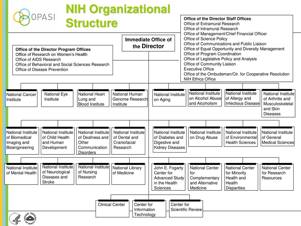 Nih Org Chart