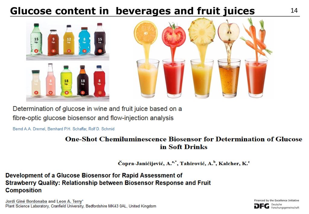 Glucose content in beverages and fruit juices