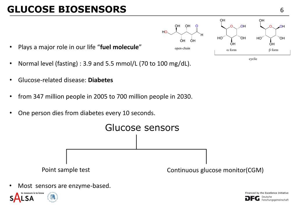 Glucose Biosensors Glucose sensors 6