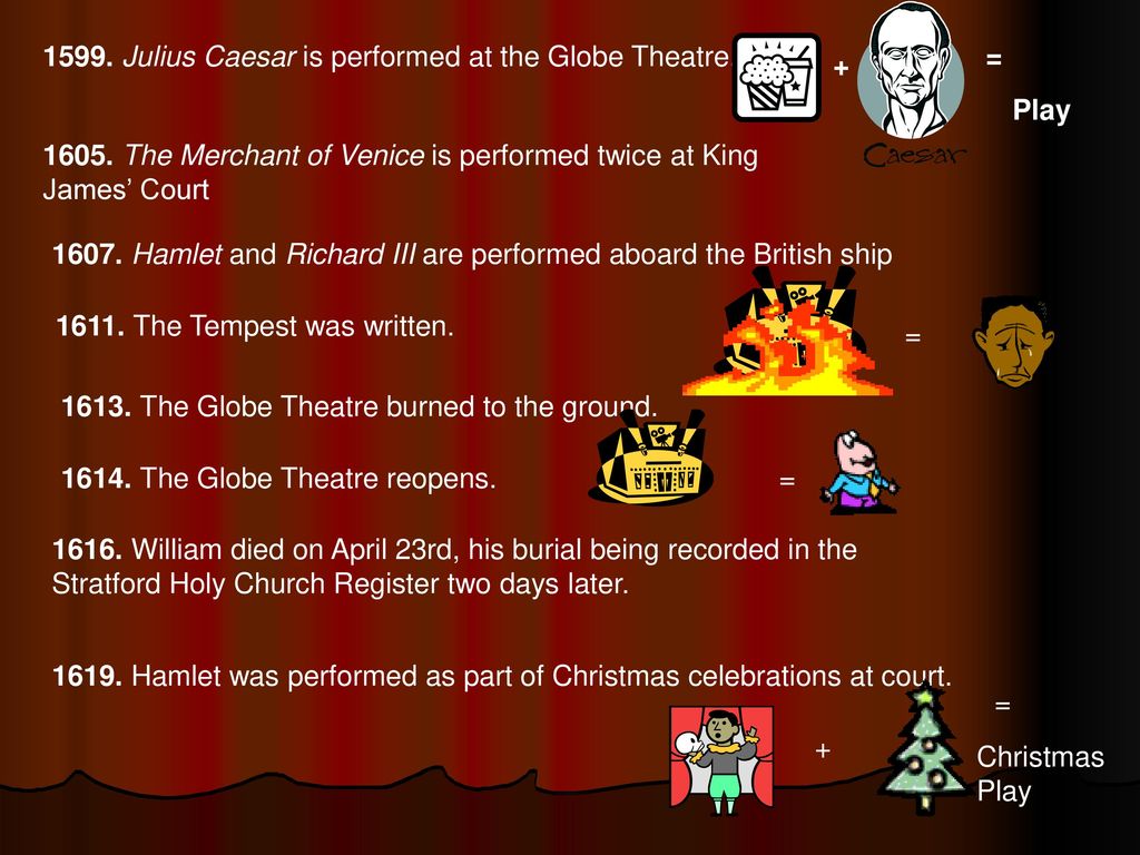 1599. Julius Caesar is performed at the Globe Theatre.