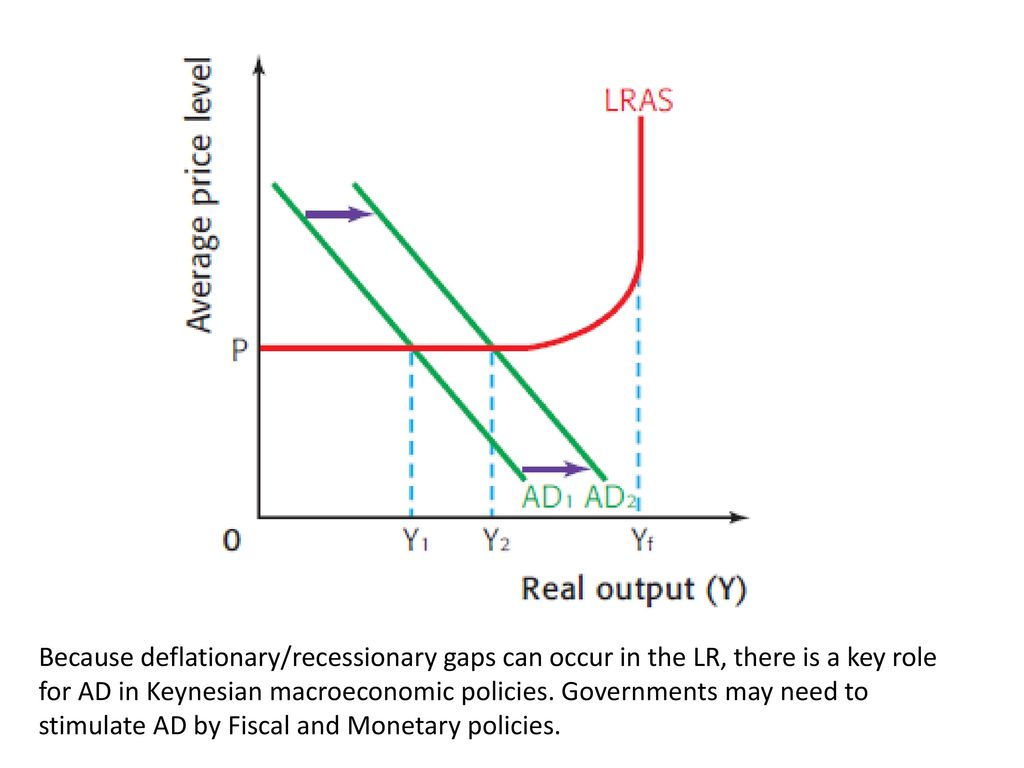 Macroeconomic Equilibrium Ppt Download