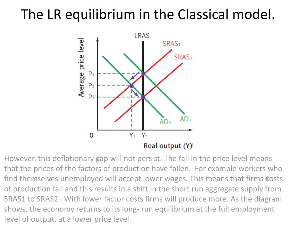 Macroeconomic Equilibrium Ppt Download
