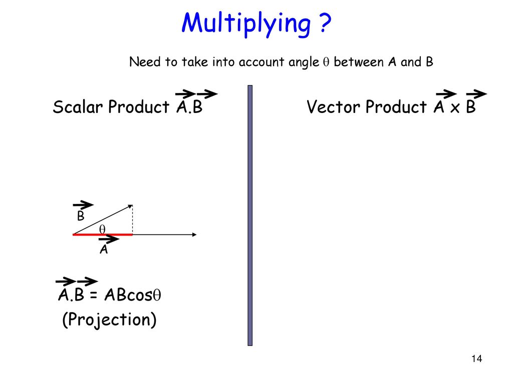 Visualizing Vector Fields Ppt Download