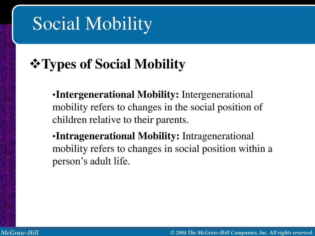 Social Mobility Types of Social Mobility