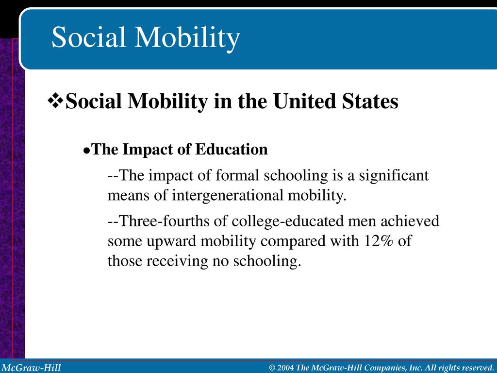 Social Mobility Social Mobility in the United States