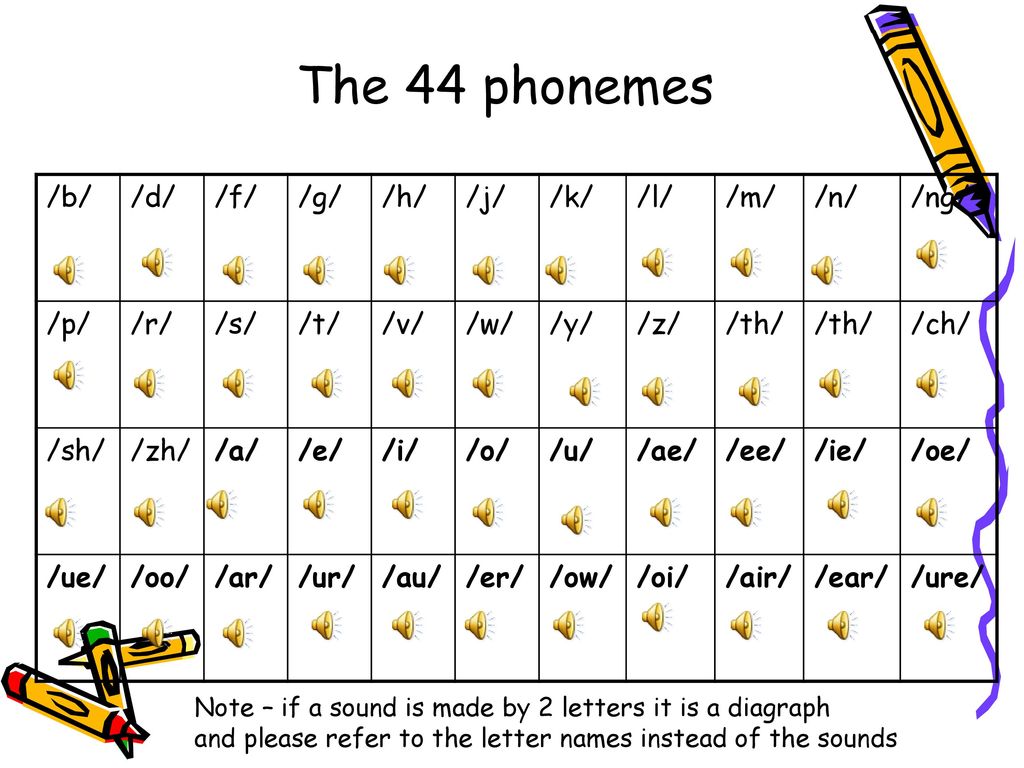 How And Why We Teach Phonics Ppt Download