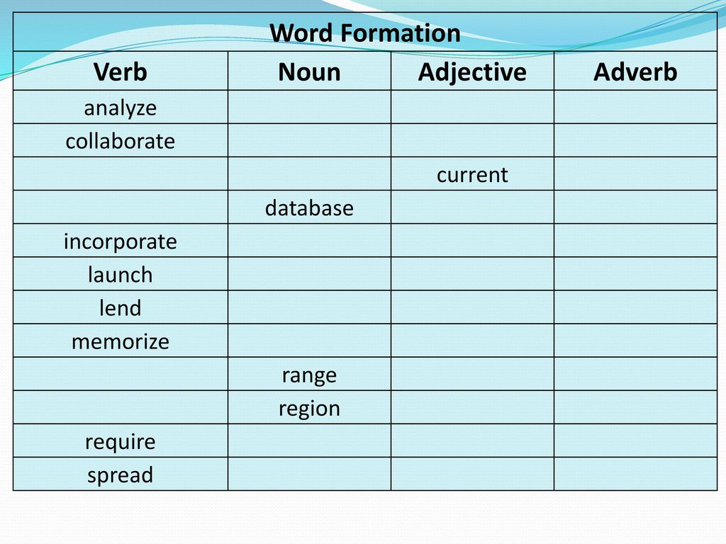 Word formation adjectives. Word formation. Verb Noun таблица. Nouns таблица. Verb Noun adjective таблица.