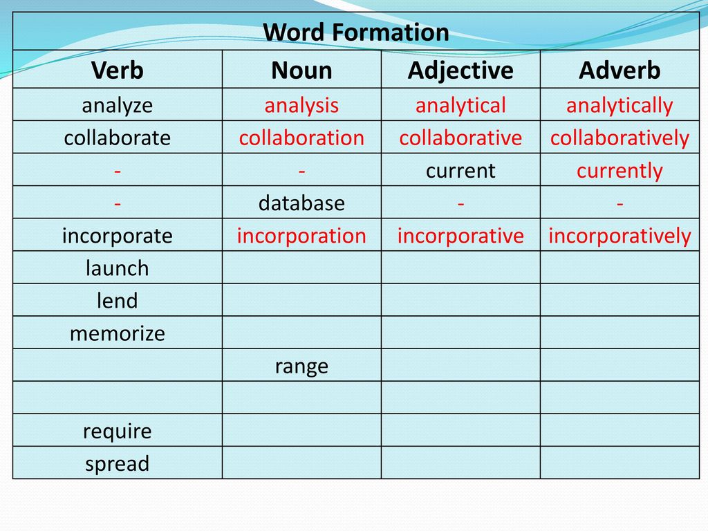 Word formation 5. Word formation. Noun verb adjective adverb таблица. Word formation Noun verb adjective. Noun verb adjective adverb.
