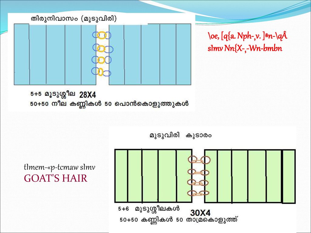 Pdw Aq Sn Ia Coverings Ex 26 Ppt Download