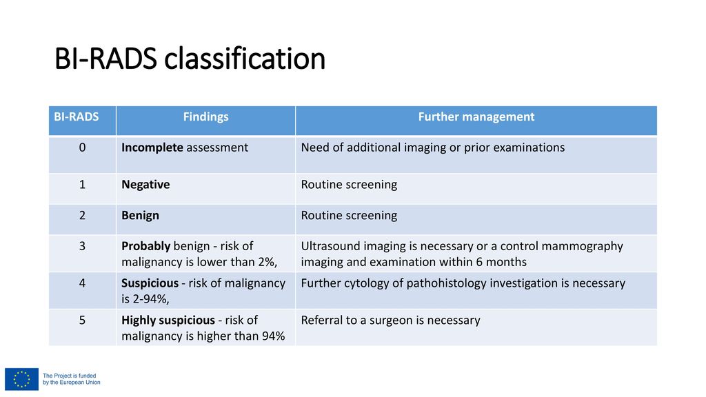 BI-RADS classification in mammography - ppt video online download