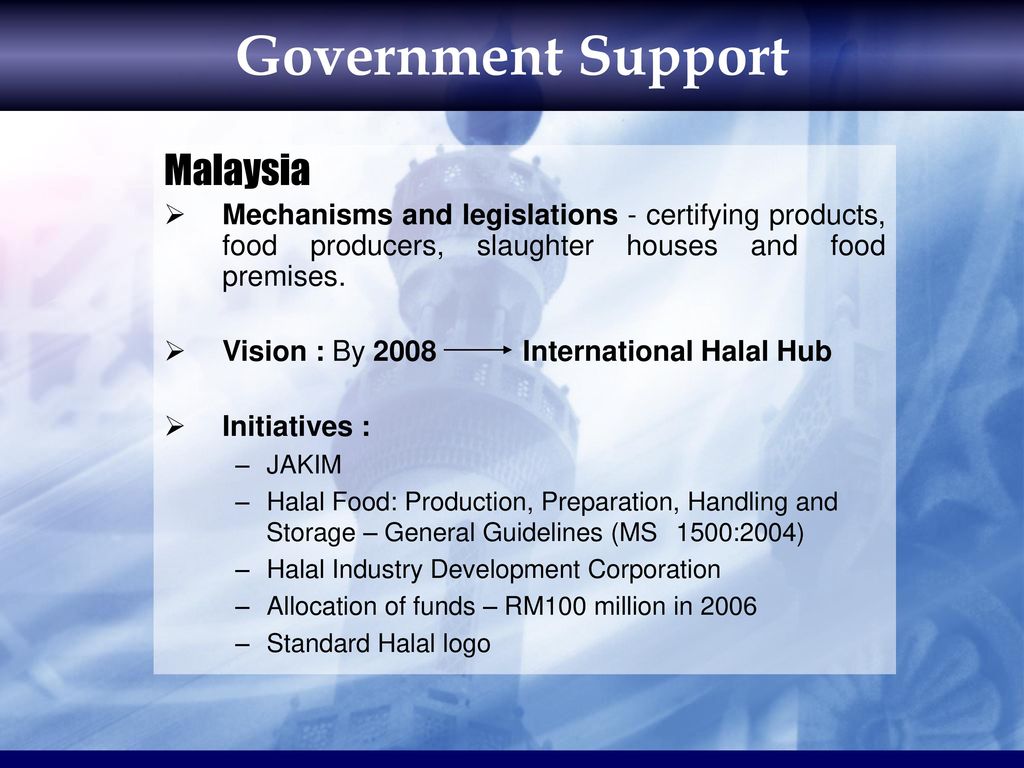 Development Of Halal Industry Ppt Download