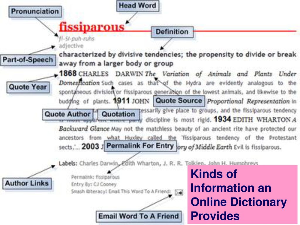 Define smash up, smash up Meaning, smash up Examples, smash up Synonyms, smash up Images, smash up Vernacular, smash up Usage, smash up Rootwords